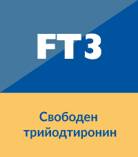 FT3 свободен трийодтиронин