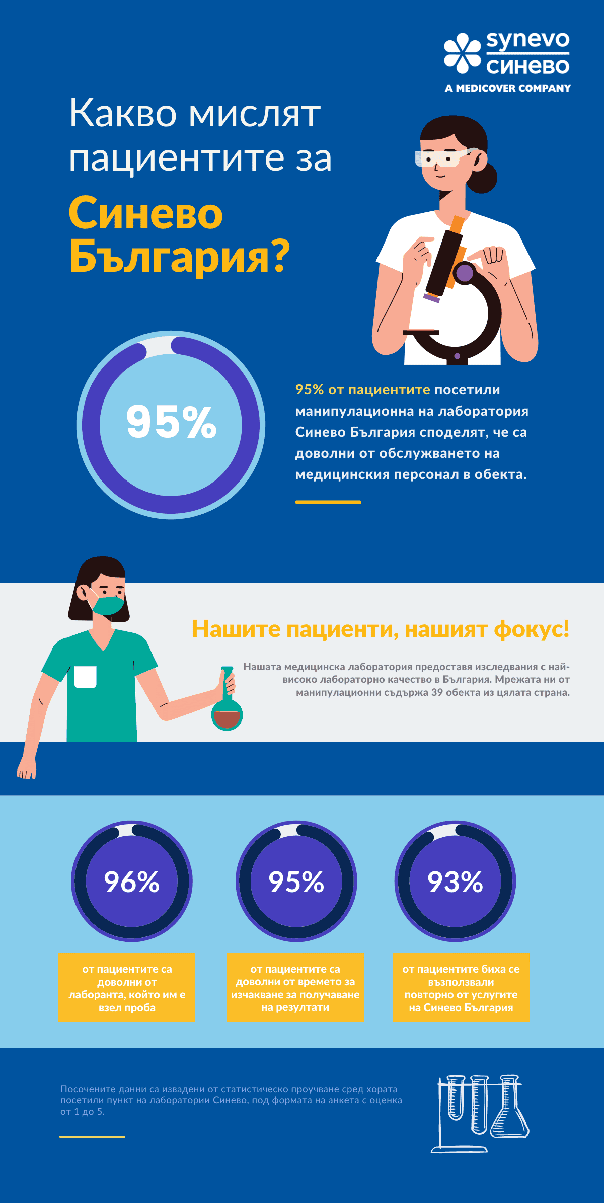 какво мислят служителите за синево какво мислят служителите за синево