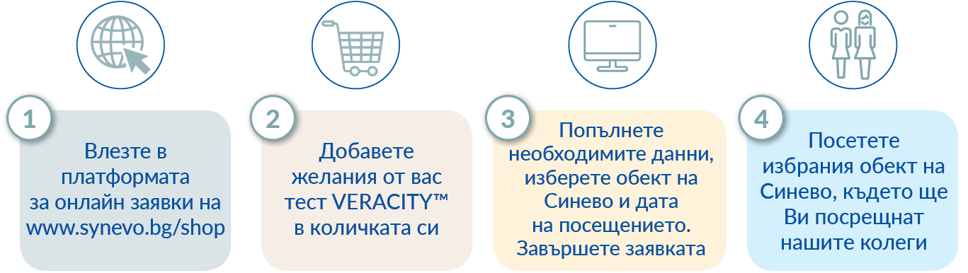 Screenshot 3 стъпки верасити