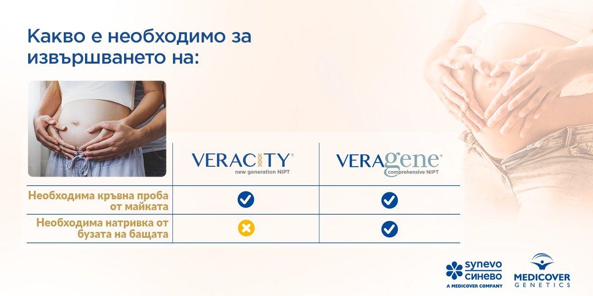 Veracity Veragene необходими проби Veracity Veragene необходими проби