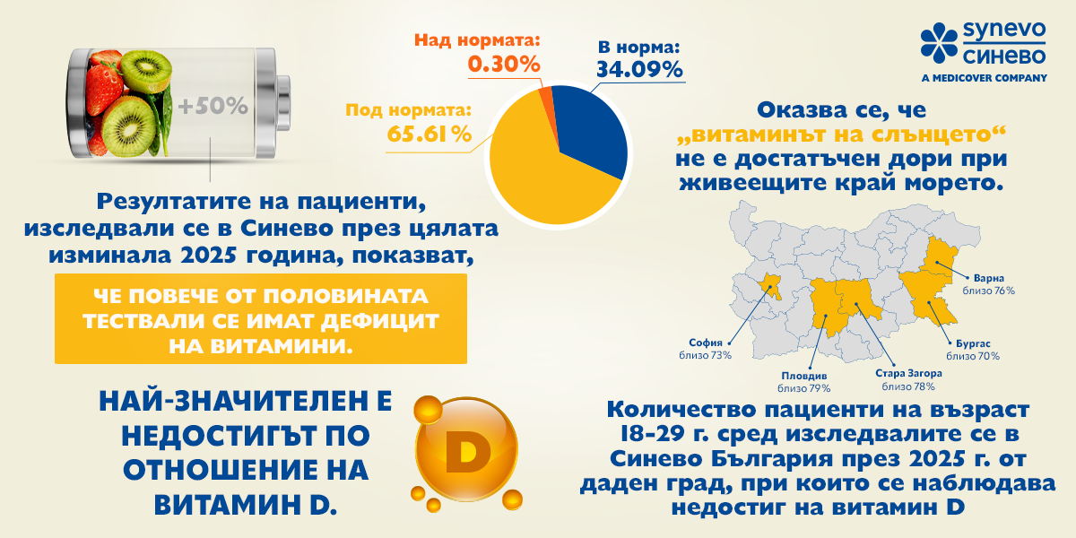 витамини инфографика десктоп