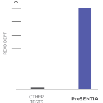 PreSENTIA read-depth